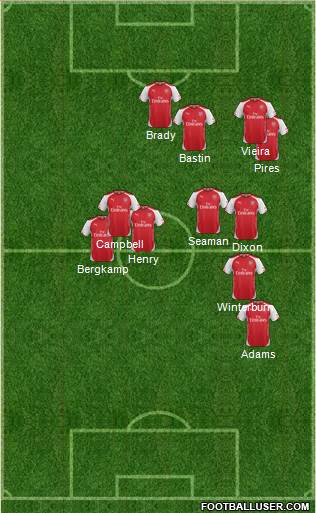 Arsenal Formation 2015