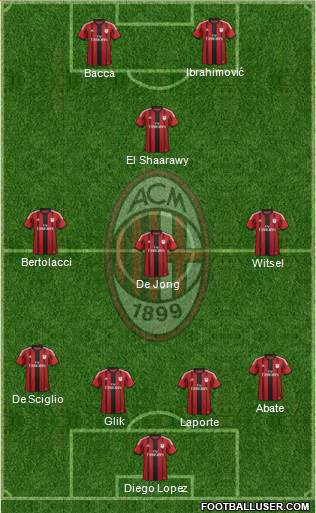 A.C. Milan Formation 2015