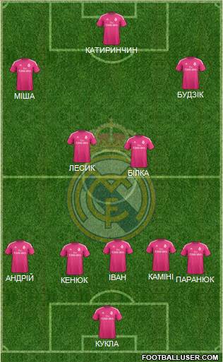 Real Madrid C.F. Formation 2015