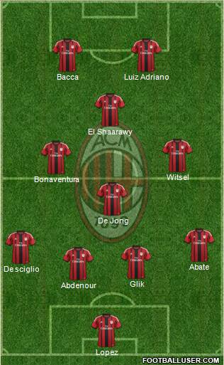A.C. Milan Formation 2015