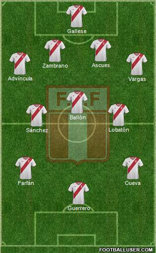 Peru Formation 2015