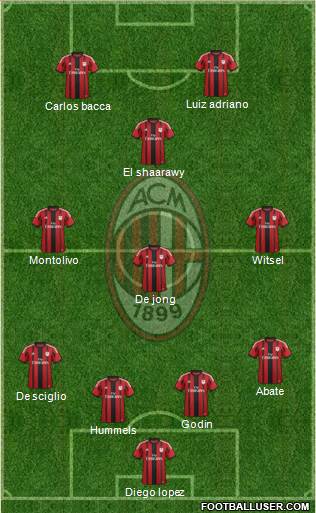 A.C. Milan Formation 2015