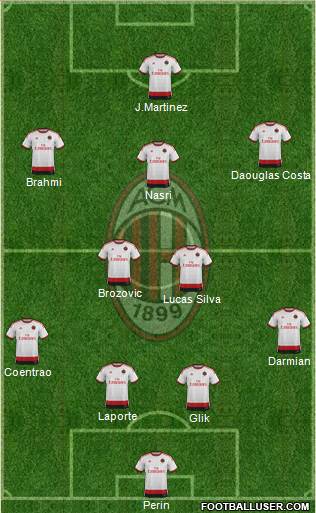 A.C. Milan Formation 2015