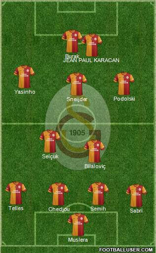Galatasaray SK Formation 2015