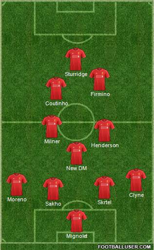 Liverpool Formation 2015