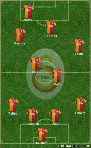 Galatasaray SK Formation 2015