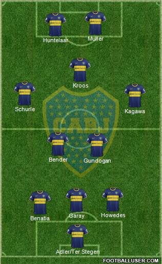 Boca Juniors Formation 2015