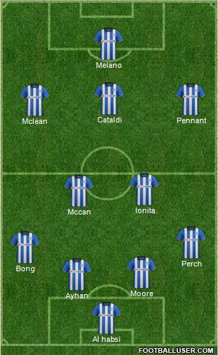 Wigan Athletic Formation 2015