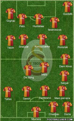 Galatasaray SK Formation 2015