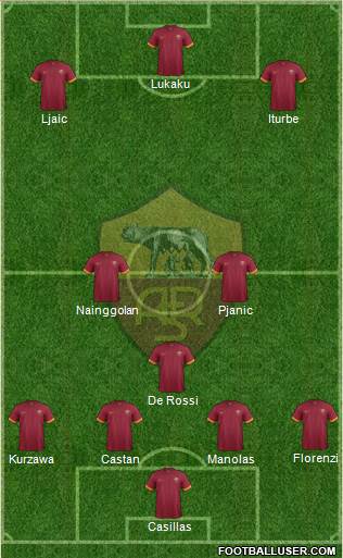 AS Roma Formation 2015