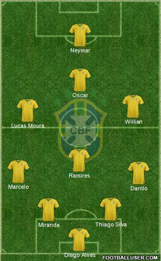 Brazil Formation 2015