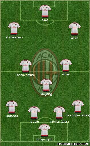 A.C. Milan Formation 2015