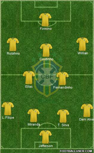 Brazil Formation 2015