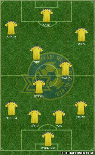 Maccabi Tel-Aviv Formation 2015