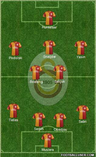 Galatasaray SK Formation 2015