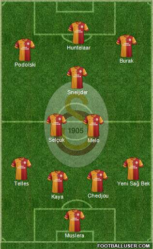 Galatasaray SK Formation 2015