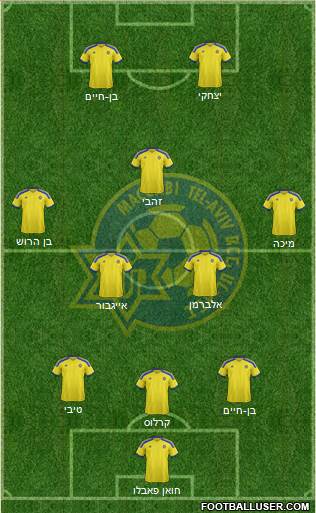Maccabi Tel-Aviv Formation 2015