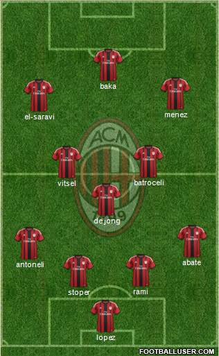 A.C. Milan Formation 2015