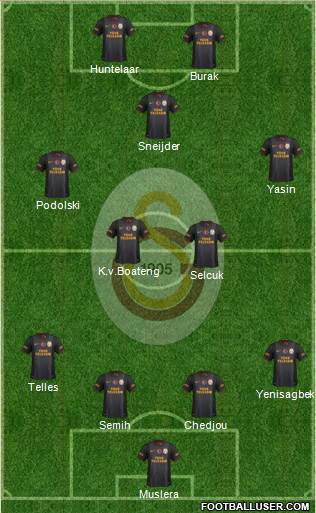 Galatasaray SK Formation 2015