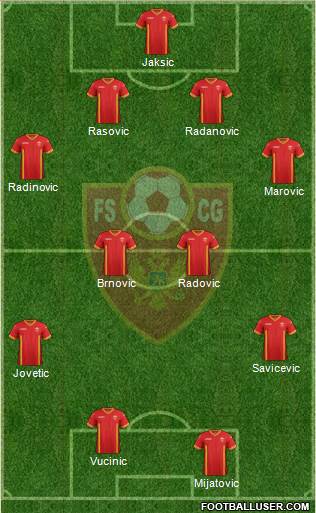 Montenegro Formation 2015