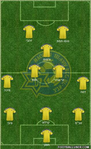 Maccabi Tel-Aviv Formation 2015