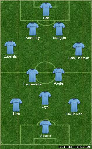 Manchester City Formation 2015