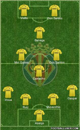 Villarreal C.F., S.A.D. Formation 2015