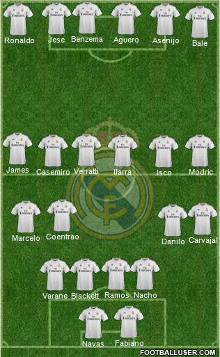 Real Madrid C.F. Formation 2015