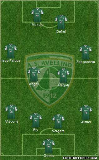 Avellino Formation 2015