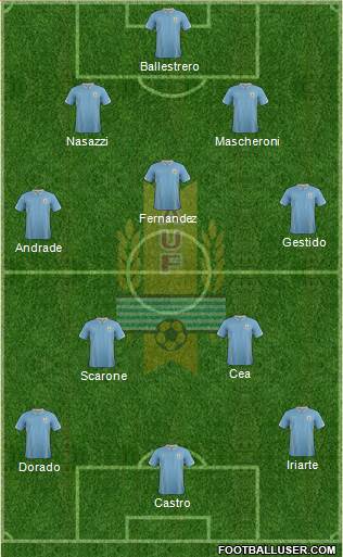 Uruguay Formation 2015