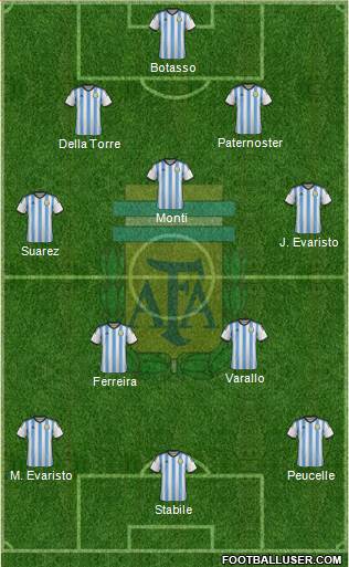 Argentina Formation 2015