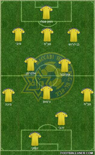 Maccabi Tel-Aviv Formation 2015