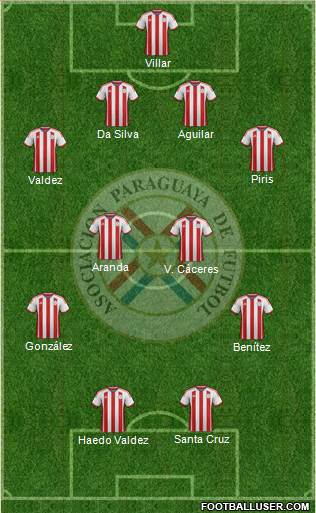 Paraguay Formation 2015