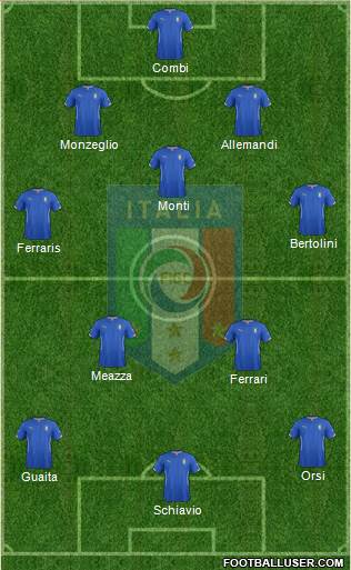 Italy Formation 2015