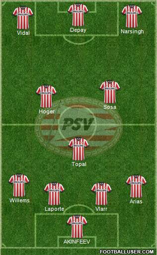 PSV Formation 2015