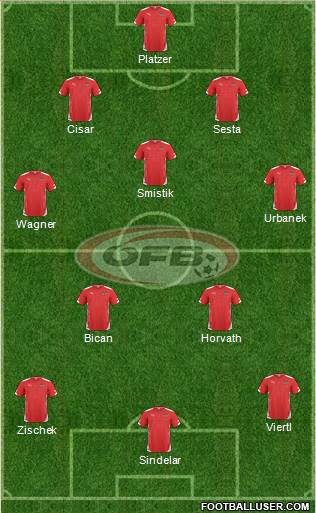 Austria Formation 2015