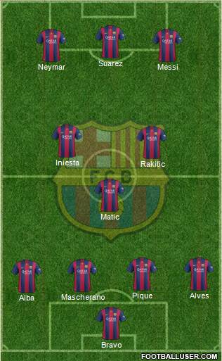 F.C. Barcelona Formation 2015
