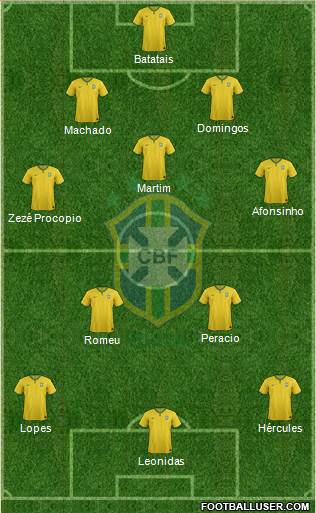 Brazil Formation 2015