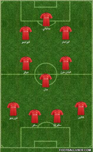Liverpool Formation 2015