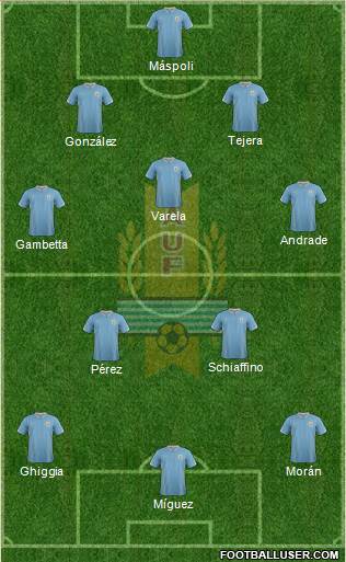 Uruguay Formation 2015