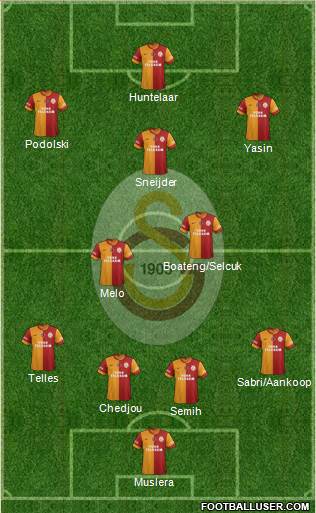 Galatasaray SK Formation 2015
