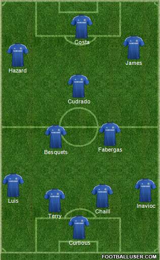 Chelsea Formation 2015