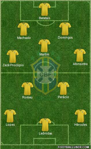 Brazil Formation 2015