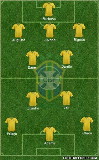 Brazil Formation 2015