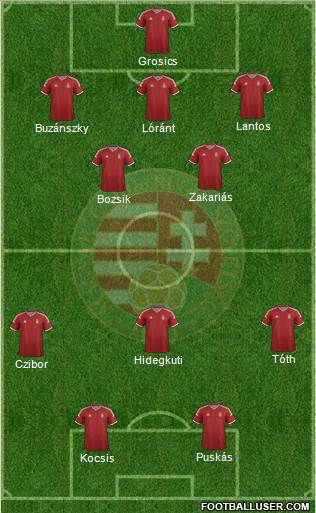 Hungary Formation 2015