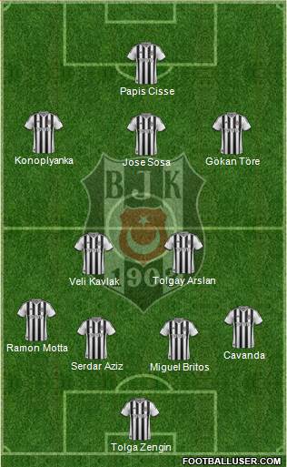 Besiktas JK Formation 2015
