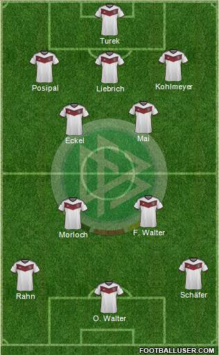 Germany Formation 2015