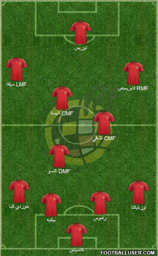 Spain Formation 2015
