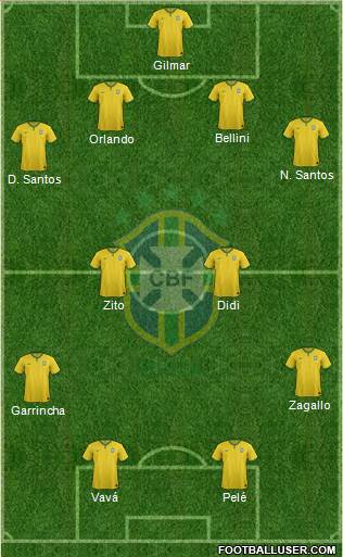 Brazil Formation 2015