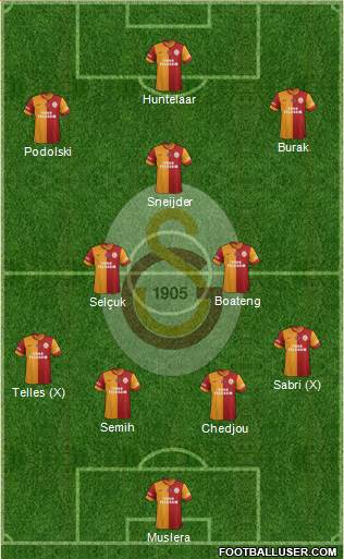Galatasaray SK Formation 2015